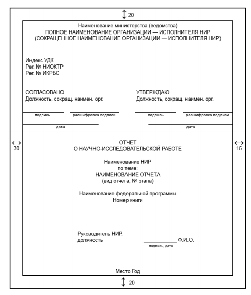 Правила оформления проекта